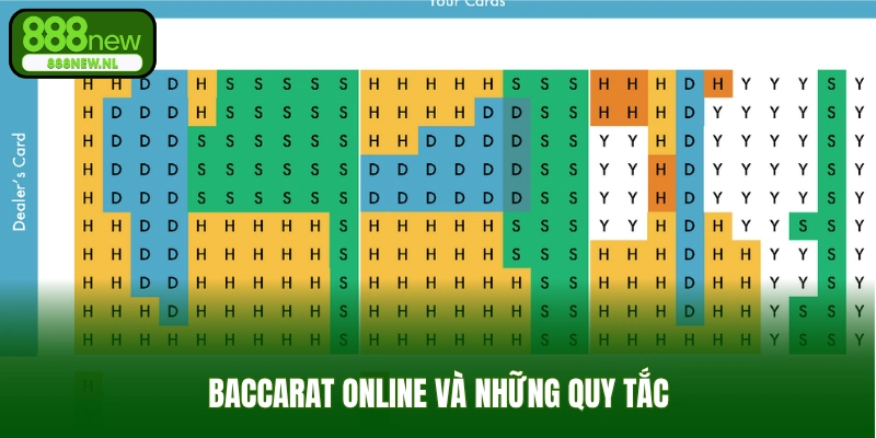 Baccarat online và những quy tắc